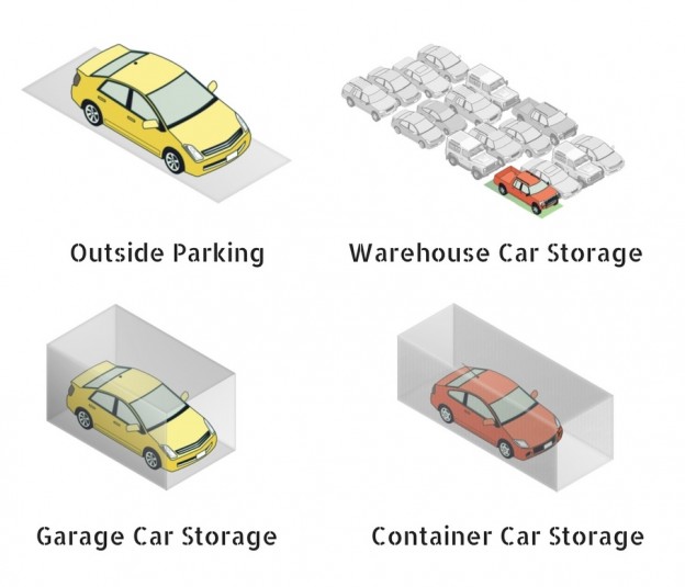 Which Car Storage Unit Is Best for Your Car?