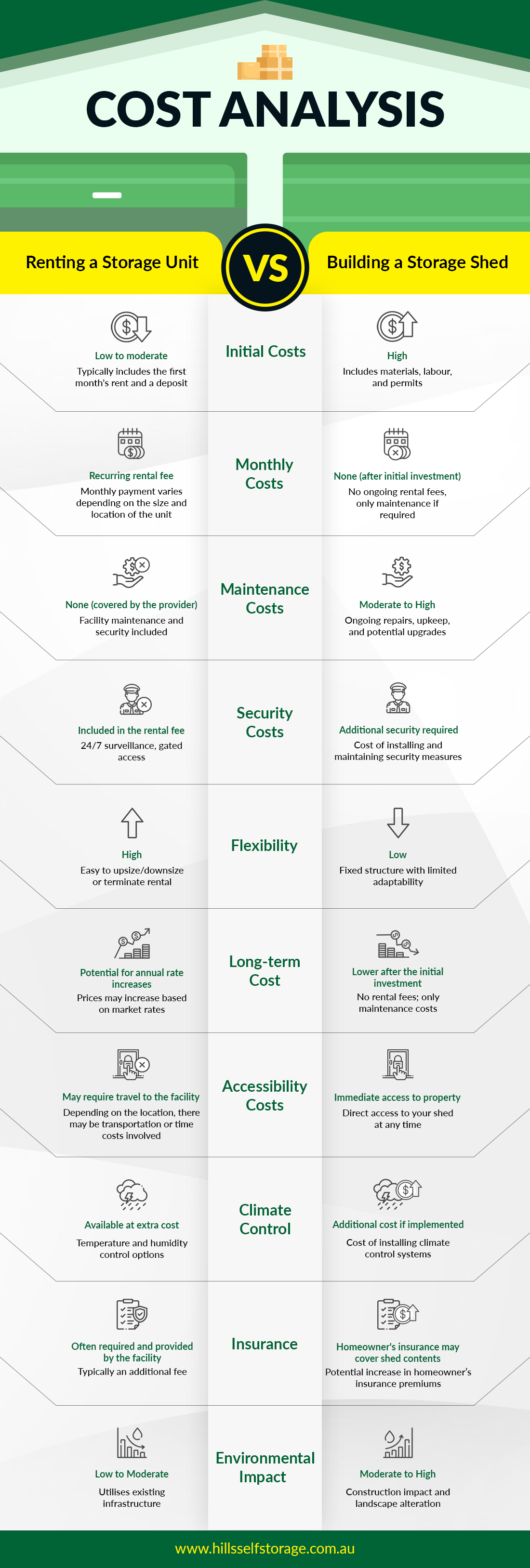 Renting a Storage Unit vs. Building a Storage Shed Cost Analysis